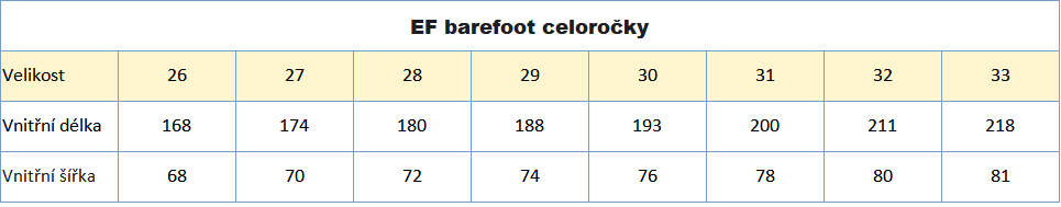 EF bareoot celoročky 26_33 rok 2024